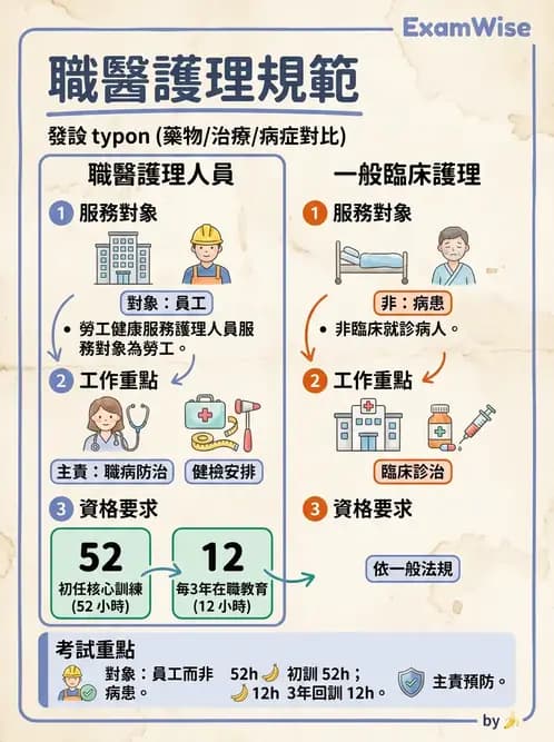 護理師 - 職業衛生護理 - AI 圖文解析預覽