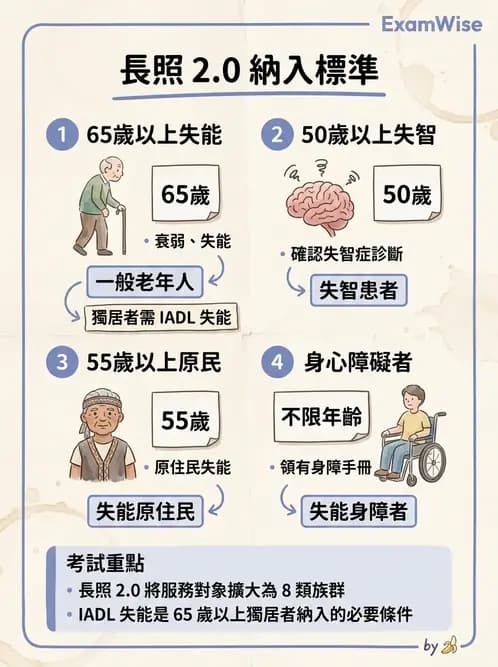 護理師 - 長照政策與服務體系 - AI 圖文解析預覽