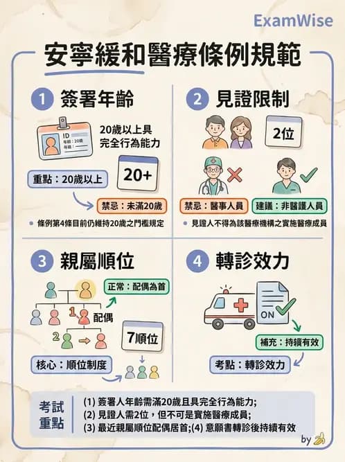 護理師 - 長照政策與服務體系 - AI 圖文解析預覽