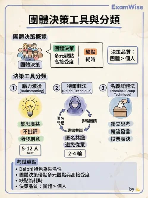 護理師 - 目標管理與決策 - AI 圖文解析預覽