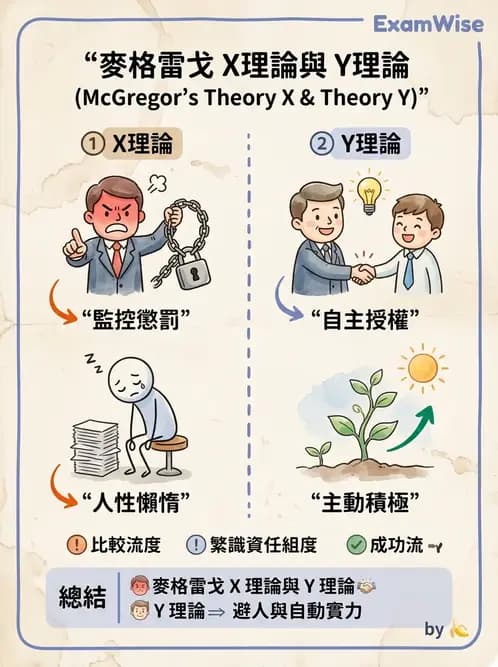 護理師 - 管理與激勵理論 - AI 圖文解析預覽