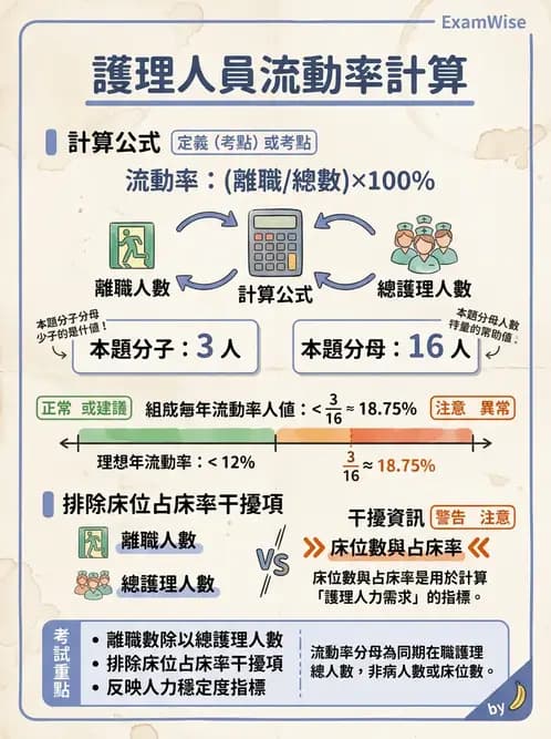 護理師 - 人力資源與排班管理 - AI 圖文解析預覽