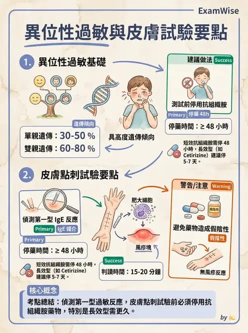 護理師 - 自體免疫疾病與過敏反應 - AI 圖文解析預覽