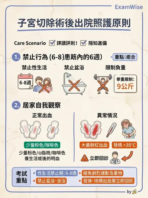 護理師 - 婦科腫瘤與感染 - AI 圖文解析預覽
