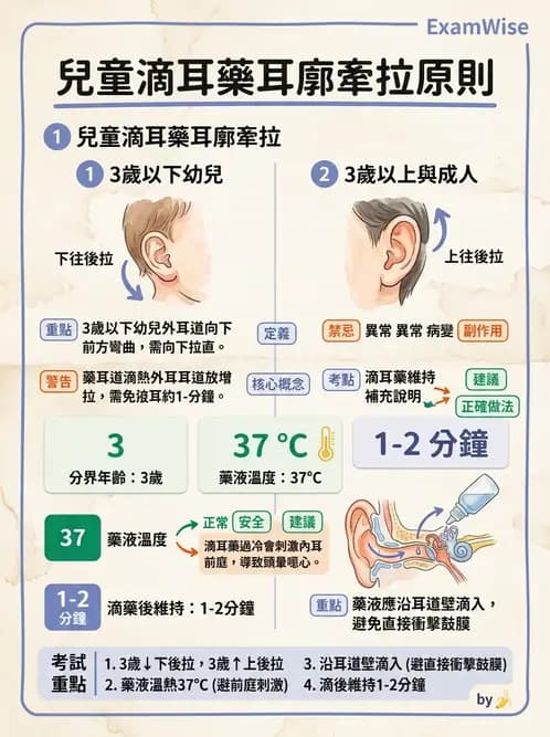 護理師 - 兒童給藥與輸液技術 - AI 圖文解析預覽