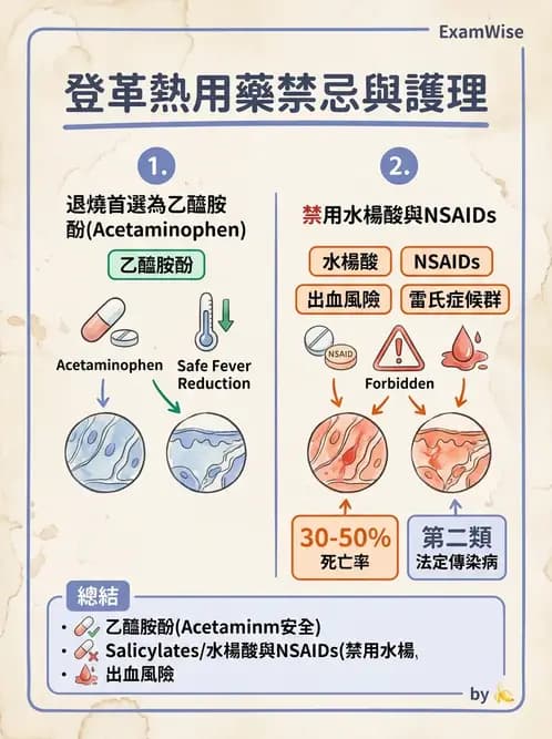 護理師 - 兒童傳染性疾病 - AI 圖文解析預覽