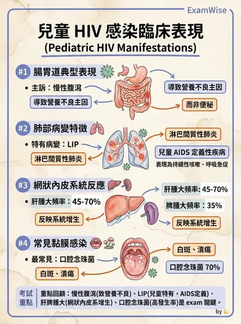 護理師 - 兒童傳染性疾病 - AI 圖文解析預覽