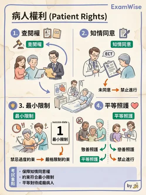護理師 - 基本概念與專業角色 - AI 圖文解析預覽