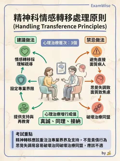 護理師 - 治療性溝通與護病關係 - AI 圖文解析預覽