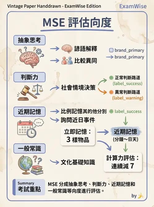 護理師 - 情感與思覺障礙綜合評估 - AI 圖文解析預覽