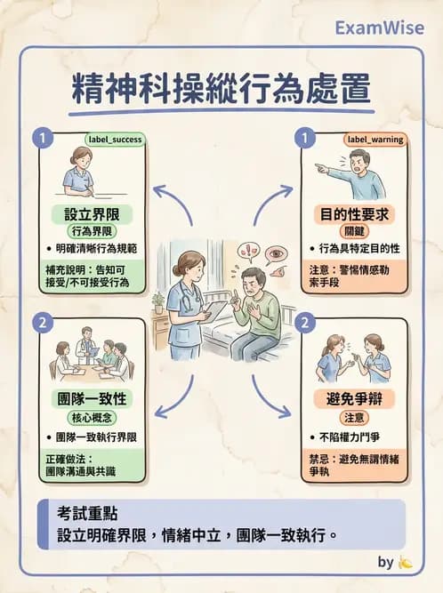 護理師 - 人格障礙與身體症狀障礙 - AI 圖文解析預覽