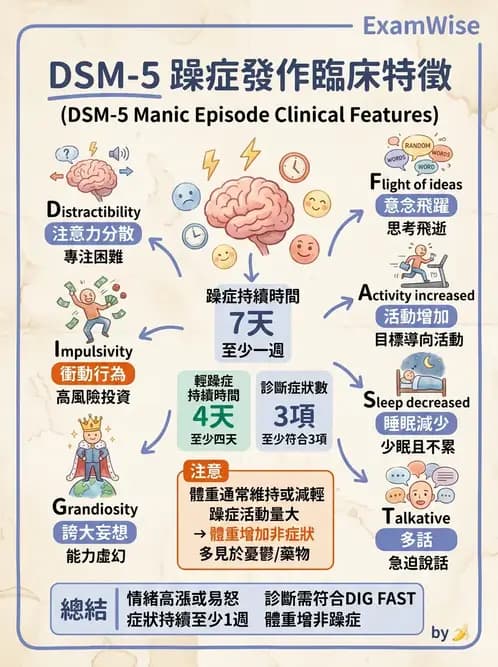 護理師 - 雙相情緒障礙護理 - AI 圖文解析預覽