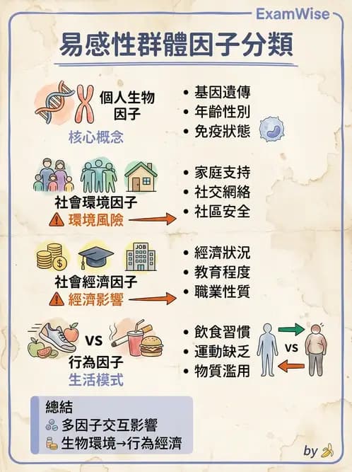 護理師 - 流行病學研究方法 - AI 圖文解析預覽