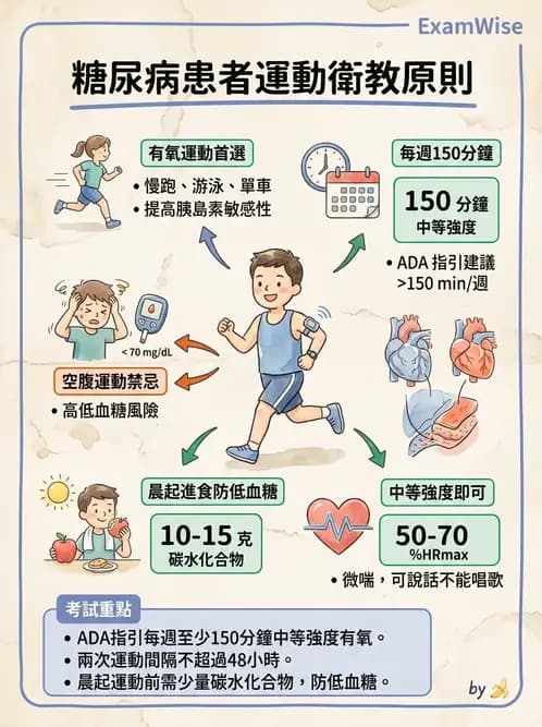 護理師 - 慢性病防治 - AI 圖文解析預覽