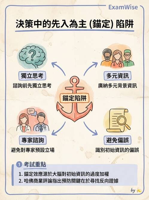 護理師 - 目標管理與決策 - AI 圖文解析預覽