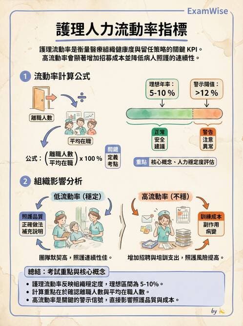 護理師 - 人力資源與排班管理 - AI 圖文解析預覽