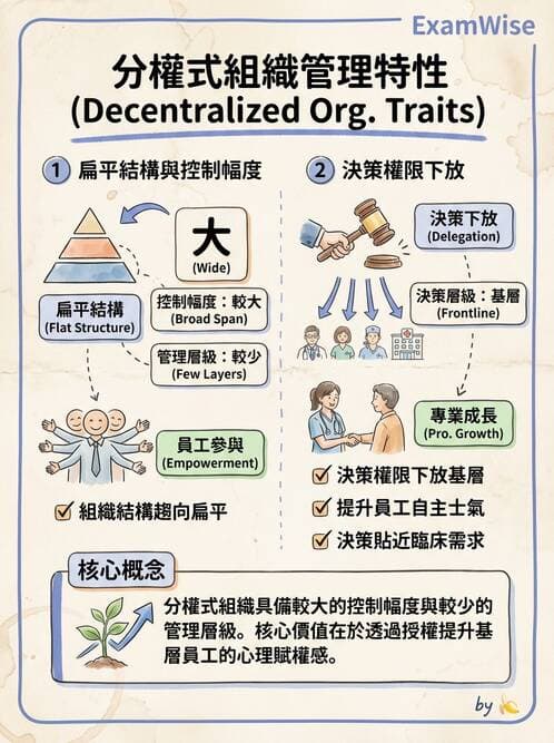 護理師 - 組織結構與溝通 - AI 圖文解析預覽