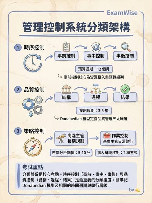 護理師 - 品質管理與病人安全 - AI 圖文解析預覽