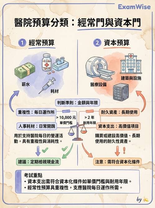 護理師 - 成本預算管理 - AI 圖文解析預覽