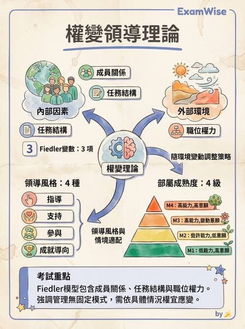 護理師 - 領導權力與衝突管理 - AI 圖文解析預覽
