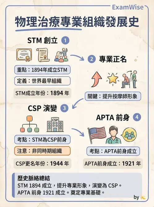 物治 - 歷史沿革與發展教育 - AI 圖文解析預覽