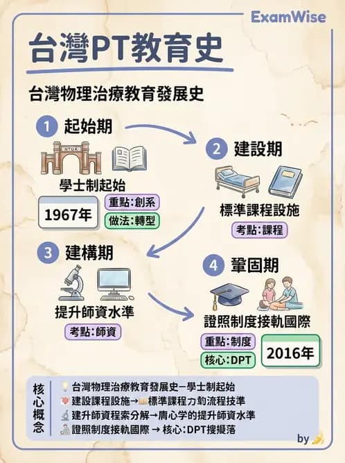 物治 - 歷史沿革與發展教育 - AI 圖文解析預覽