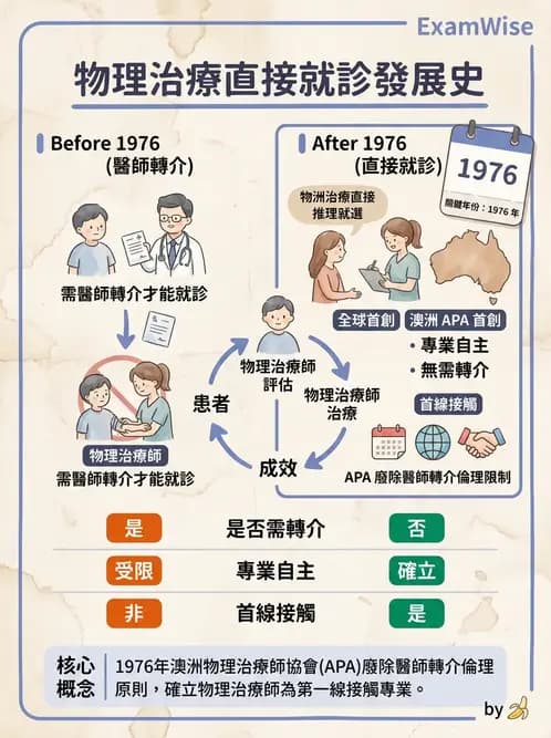 物治 - 歷史沿革與發展教育 - AI 圖文解析預覽