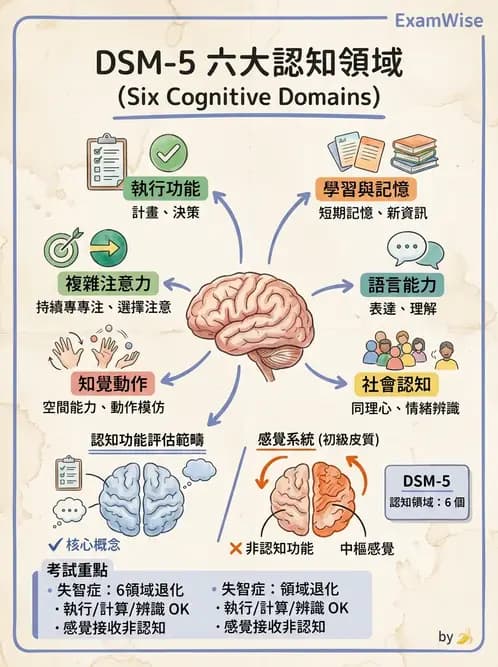 物治 - 神經退化性疾病 - AI 圖文解析預覽