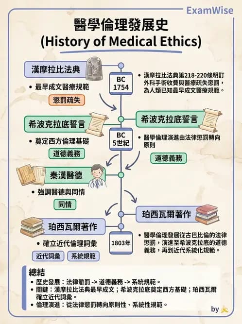 物治 - 倫理學理論與學派 - AI 圖文解析預覽