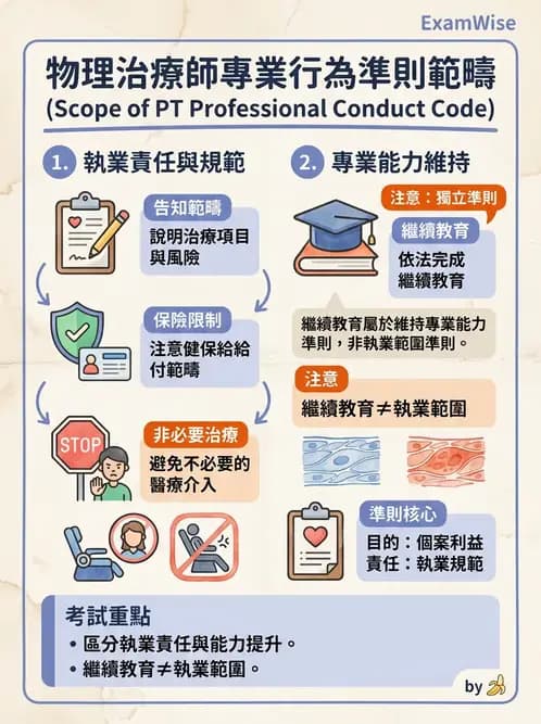物治 - 專業倫理實務與安寧醫療 - AI 圖文解析預覽