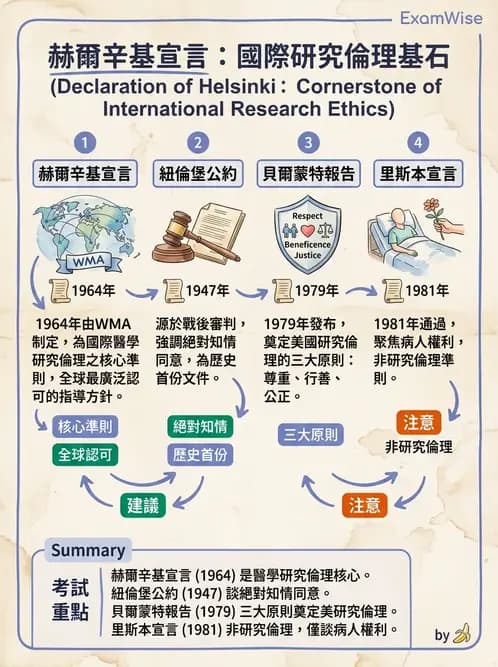 物治 - 研究倫理 - AI 圖文解析預覽