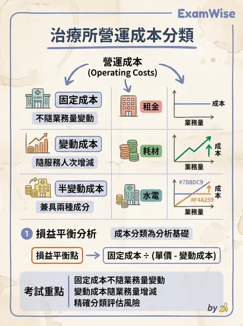 物治 - 財務行銷與經營策略 - AI 圖文解析預覽
