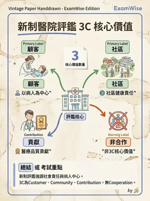 物治 - 醫療品質與評鑑 - AI 圖文解析預覽