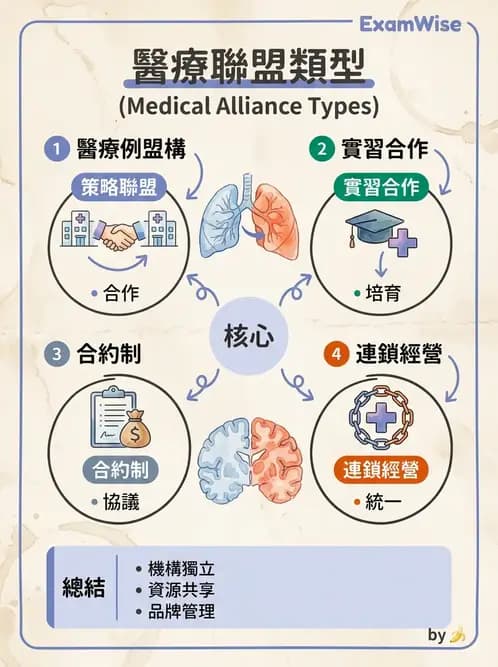 物治 - 財務行銷與經營策略 - AI 圖文解析預覽
