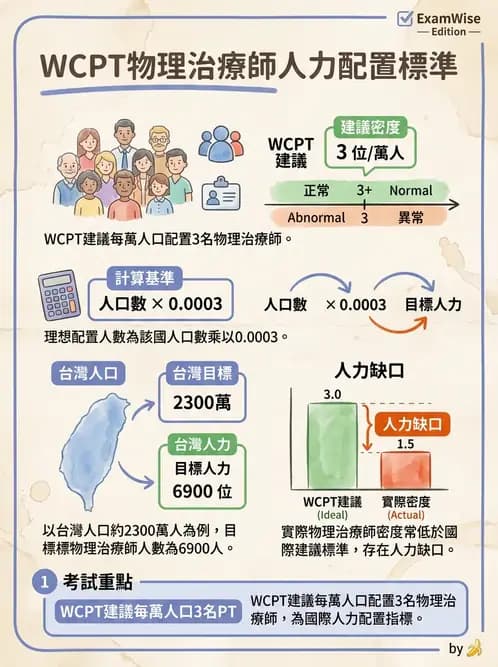 物治 - 歷史沿革與發展教育 - AI 圖文解析預覽