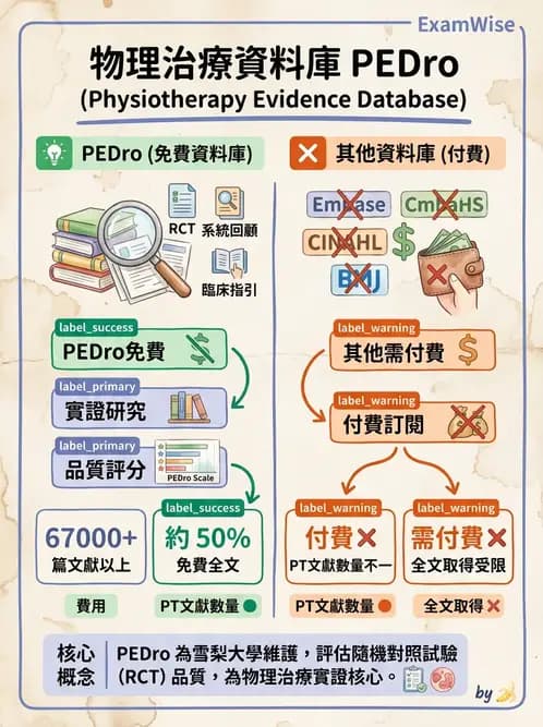 物治 - 文獻搜尋與資料庫 - AI 圖文解析預覽