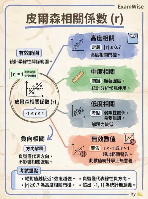 物治 - 描述統計與推論基礎 - AI 圖文解析預覽