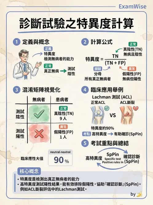 物治 - 臨床統計應用 - AI 圖文解析預覽
