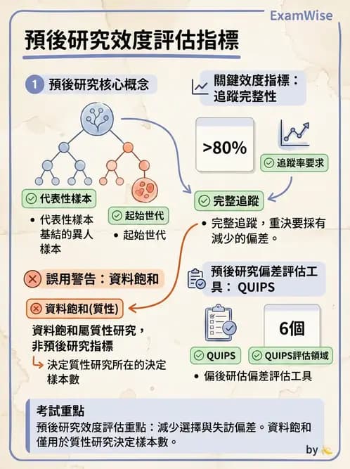 物治 - 文獻評析 - AI 圖文解析預覽