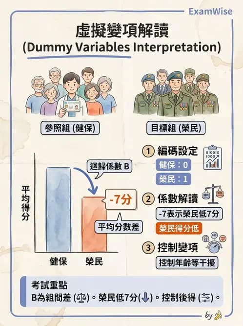 物治 - 統計檢定與分析方法 - AI 圖文解析預覽