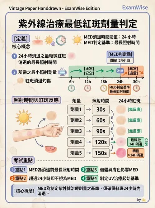 物治 - 紫外光 - AI 圖文解析預覽