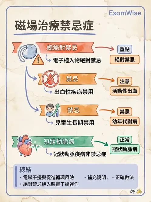 物治 - 物理因子特殊應用 - AI 圖文解析預覽