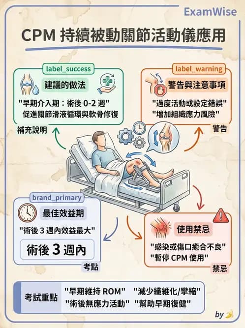物治 - 力學因子 - AI 圖文解析預覽