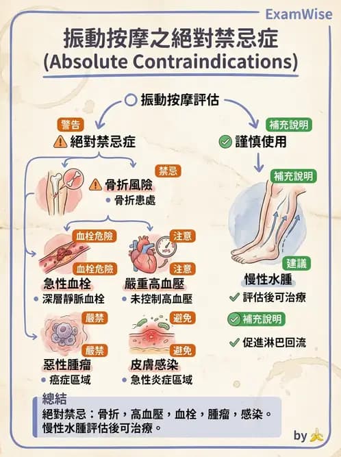 物治 - 瑞典式按摩與運動按摩 - AI 圖文解析預覽