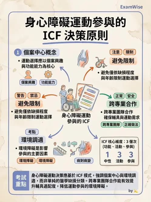 物治 - 無障礙環境與科技輔具 - AI 圖文解析預覽