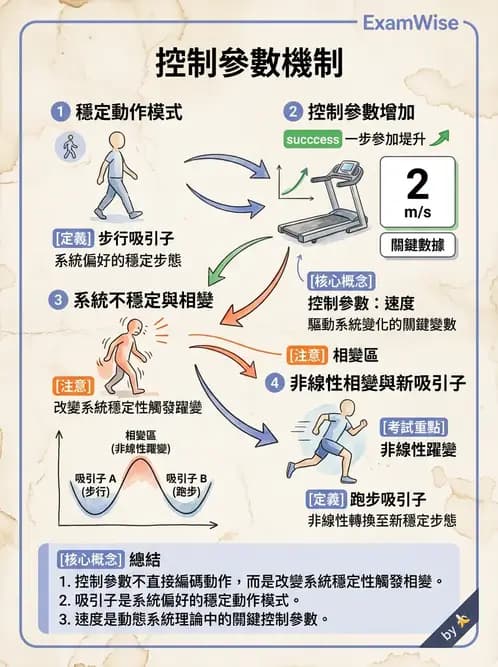 物治 - 動作控制理論 - AI 圖文解析預覽