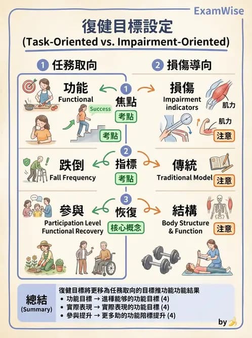 物治 - 訓練原則與科技輔助 - AI 圖文解析預覽