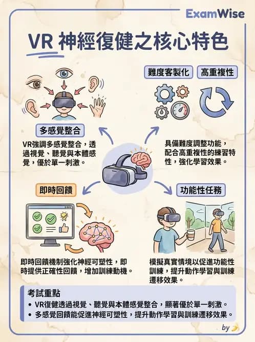 物治 - 訓練原則與科技輔助 - AI 圖文解析預覽