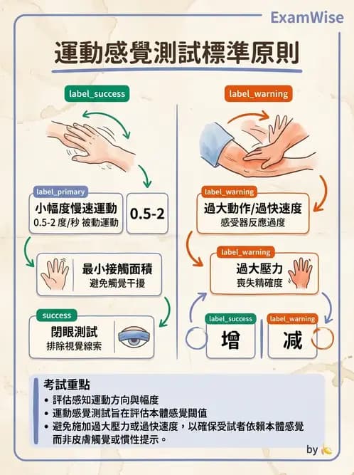 物治 - 神經物理治療評估工具 - AI 圖文解析預覽