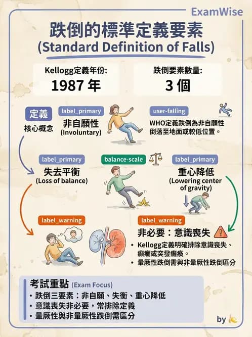 物治 - 跌倒預防與平衡訓練 - AI 圖文解析預覽